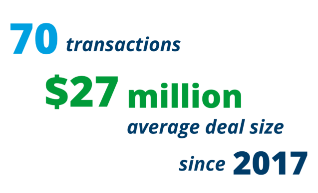 2017-2020 Mergers and acquisitions image