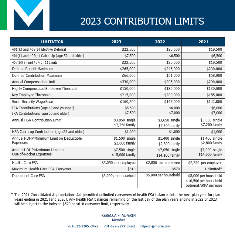 Employee Benefit Plan Limits IRS 2023 Morse