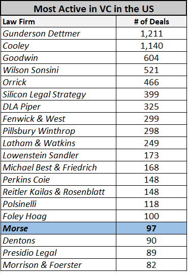 2025 Pitchbook Table - Us