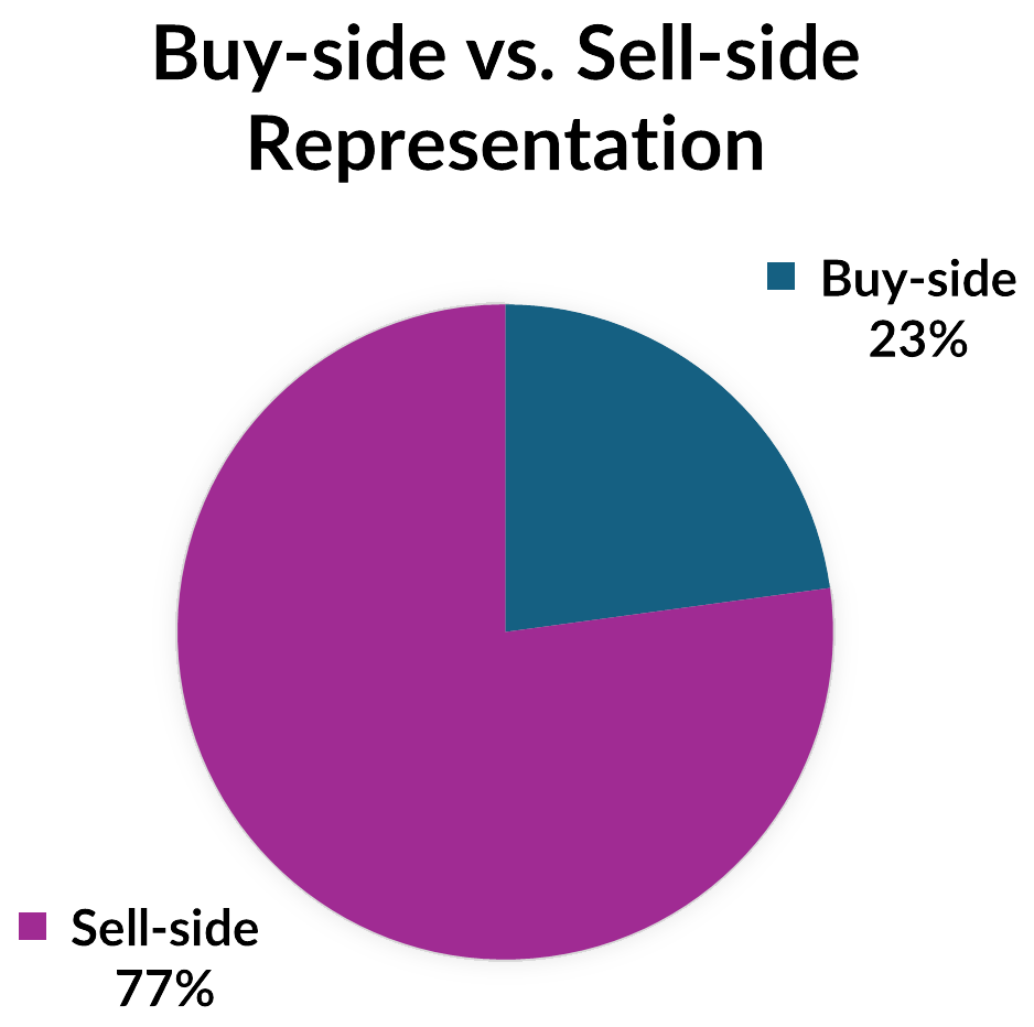 M&a - 2025 Buy Vs. Sell Side