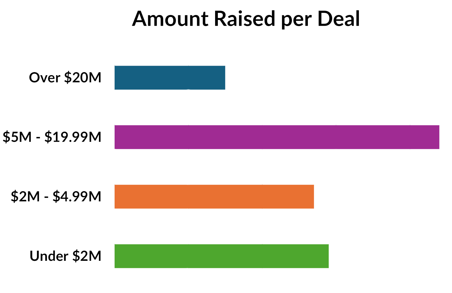 Vc - 2025 Amount Raised2